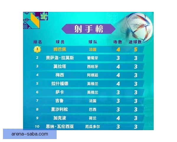 2026世界杯射手榜最新排名及各国球员进球数据盘点 2026世界杯射手榜最新排名及各国球员进球数据盘点