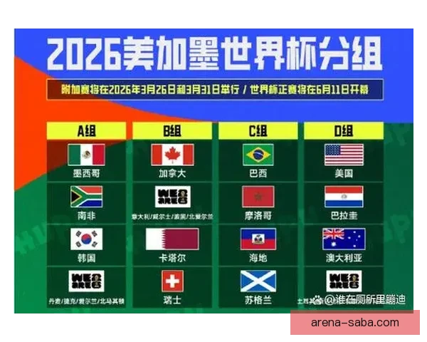 围绕2026世界杯竞猜预测趋势分析与热门球队夺冠前景深度解读 围绕2026世界杯竞猜预测趋势分析与热门球队夺冠前景深度解读