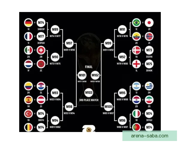 2026世界杯参赛队伍最新实力排名全面解析与赛前预测 2026世界杯参赛队伍最新实力排名全面解析与赛前预测