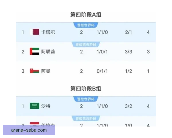 2026世界杯参赛球队完整名单及球员阵容分析与展望